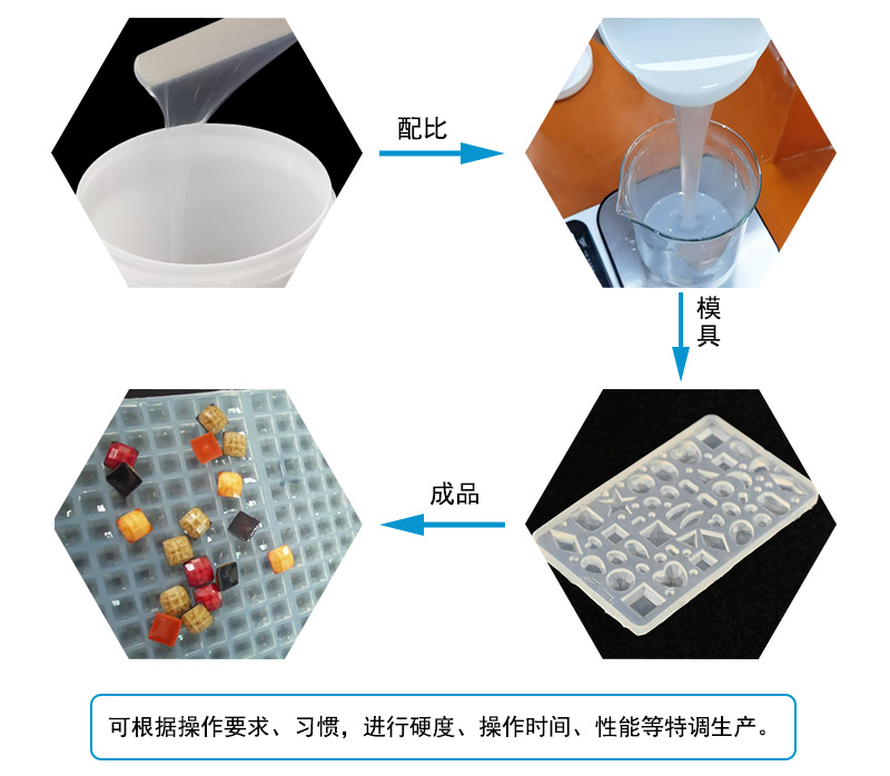 液態(tài)硅膠注射成型模具屬于什么模具？