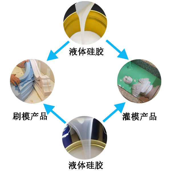 應(yīng)用液態(tài)硅膠產(chǎn)品有哪些好處 ？