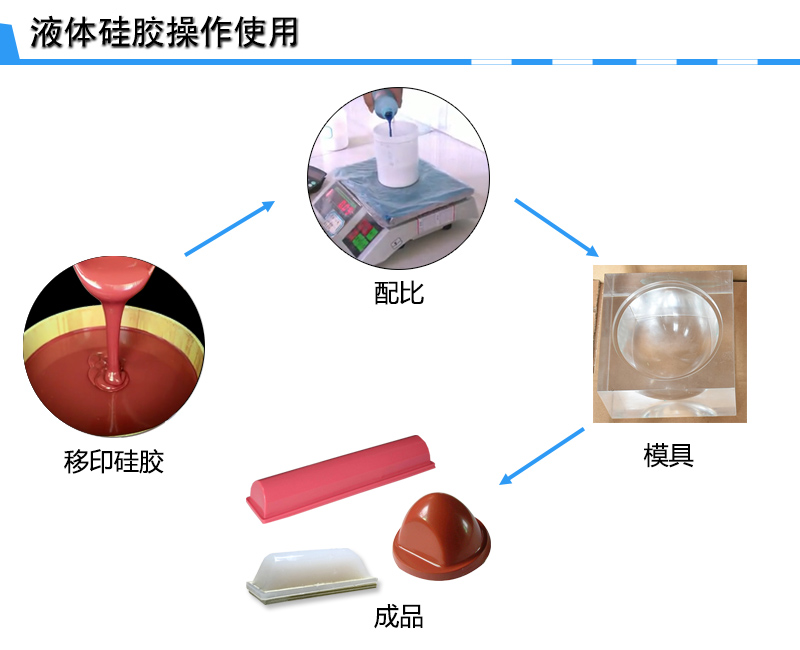 宏圖移印硅膠，您工廠的不二選擇！