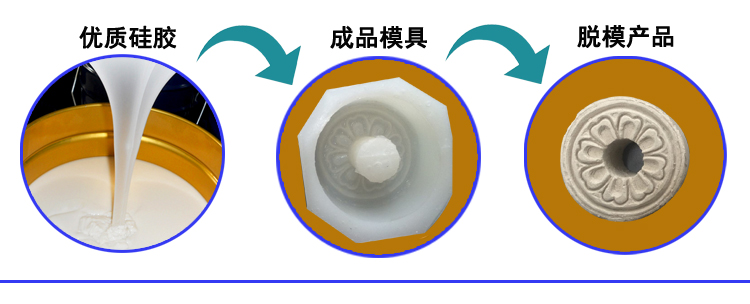 石膏液體硅膠翻模，打造完美復(fù)制品